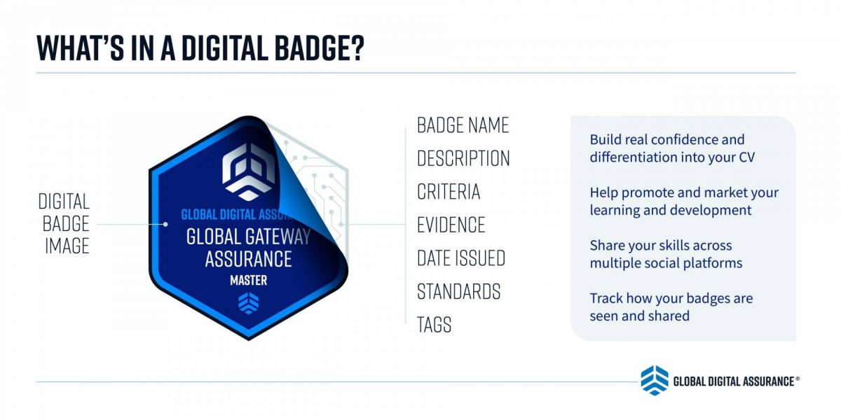 Global Digital Assurance | About Global Digital Assurance Digital Badges